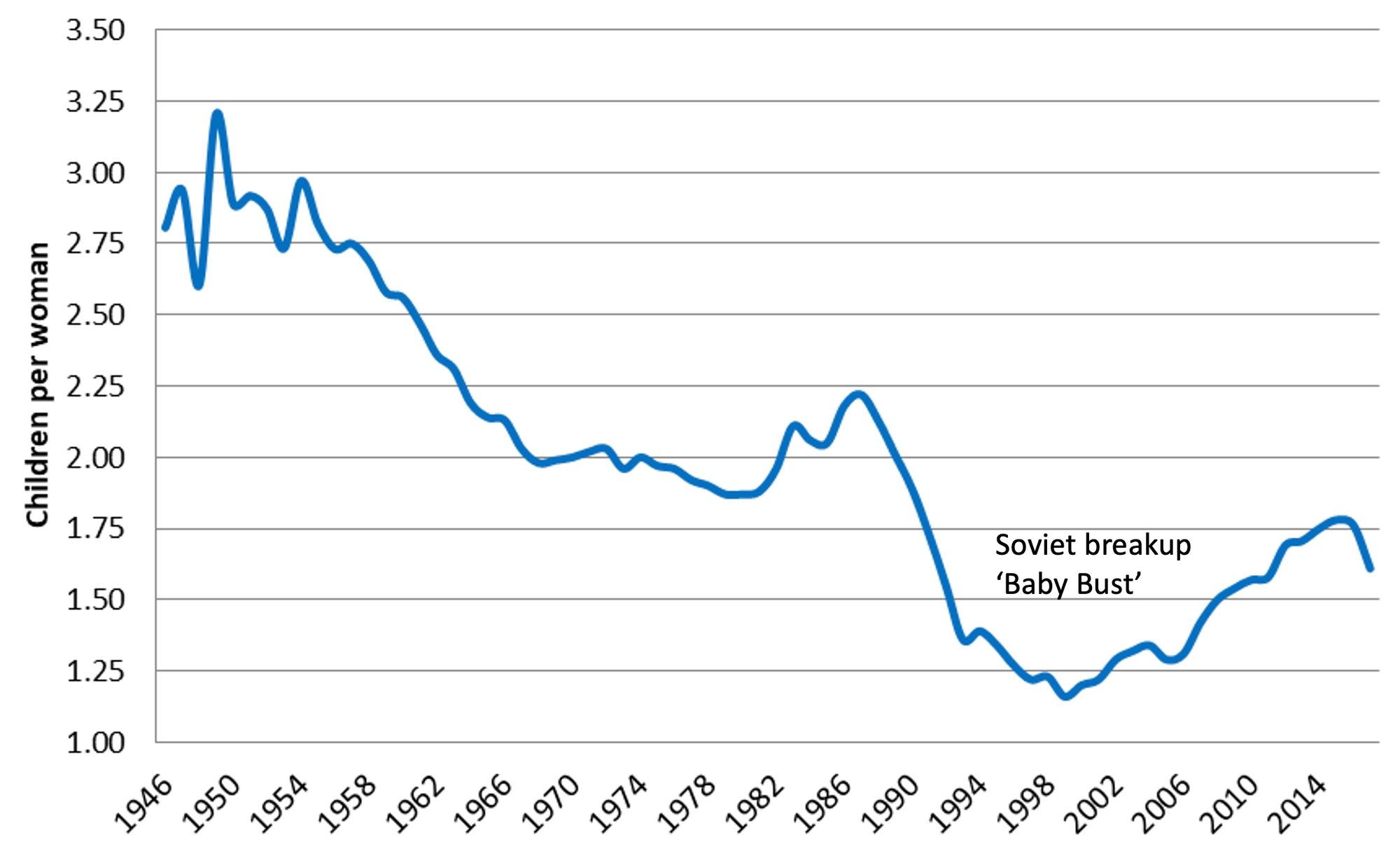 Ukraine #2: Why war? Why now?