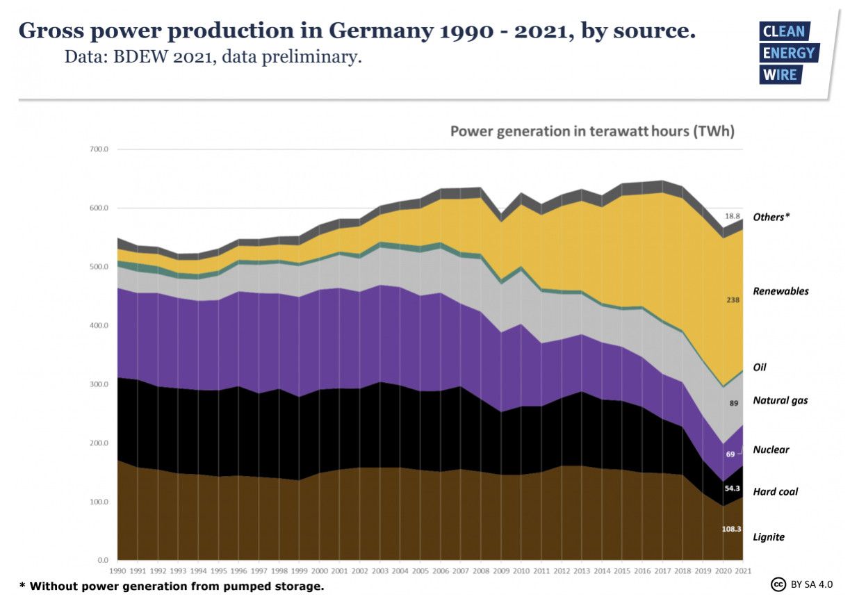 Truthenomics #2: The nuclear option?