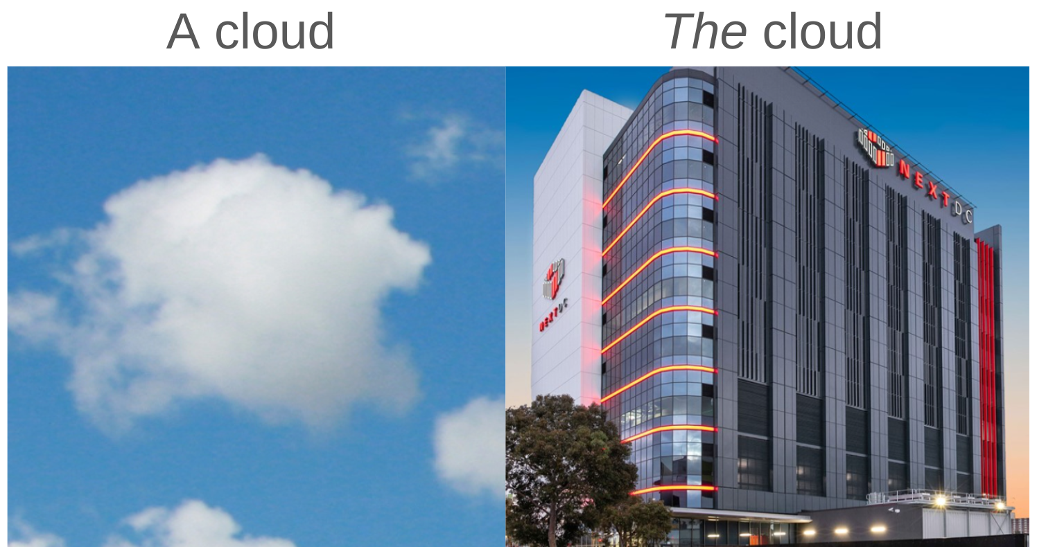 Picture of a cloud beside a picture of The Cloud - a data centre